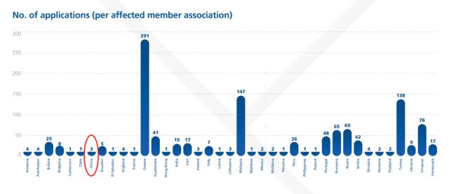 彩票网站-FIFA发1600万美元欠薪补偿 3名中国注册球员获得